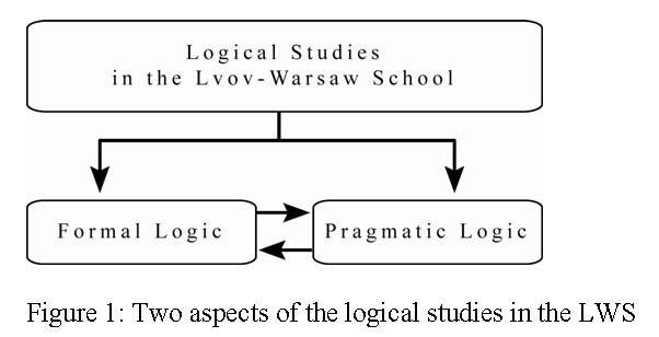 An analysis of the concept of logic as the feature of argumentation