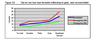 RAPPORT Coffeeshops en mobiliteit-page-020