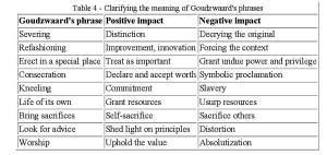 Table 4 - Clarifying the meaning of Goudzwaard's phrases