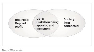 Figure 1: CSR as aporetic