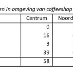 Amsterdamse coffeeshops en hun bezoekers-page-014