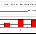 Amsterdamse coffeeshops en hun bezoekers-page-045