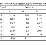 Amsterdamse coffeeshops en hun bezoekers-page-059