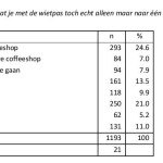 Amsterdamse coffeeshops en hun bezoekers-page-069