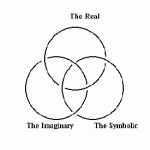 Lacan - Three Registers of Human Reality
