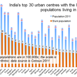 rg_census2011_slum_data_cities