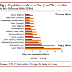 UN Urbanisation