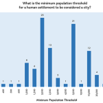urban-areas-minimum-population-thresholds-small
