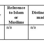 IslamFig3a